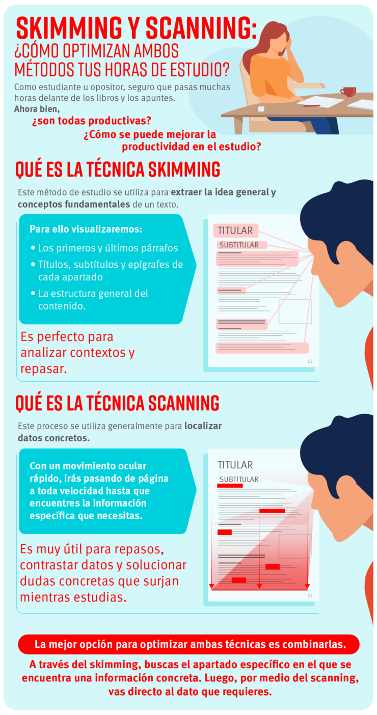 Skimming Y Scanning: ¿qué Son Y Cómo Te Benefician?